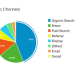 what is Digital Marketing