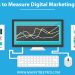 Digital Marketing Success