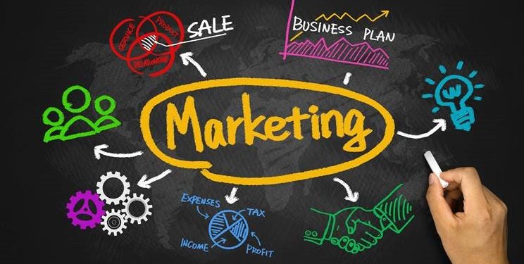 Benefit of marketing