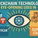 Blockchain Technology: Eye-Opening Uses in Healthcare and Supply Chain Introduction to Blockchain Technology: Blockchain in Healthcare and Blockchain in Supply Chain