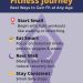 “Man and woman doing beginner workout to start fitness journey”